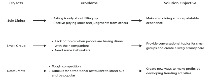 design concept diagram